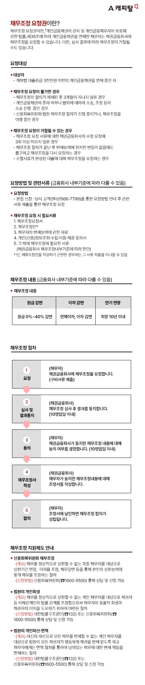 개인채무자보호법 개정 안내